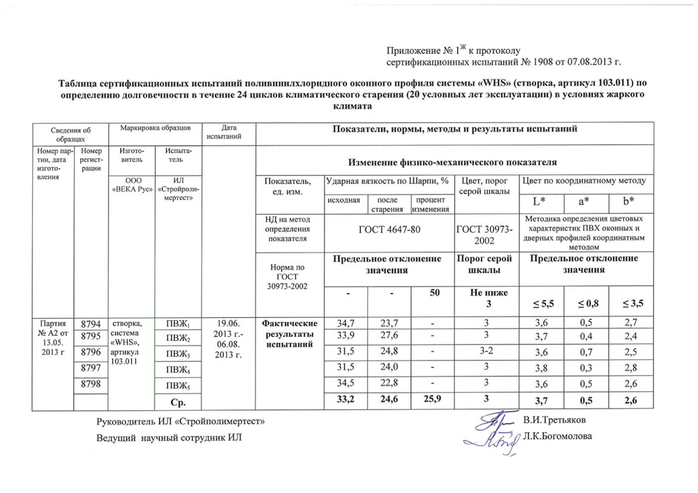 Долговечность