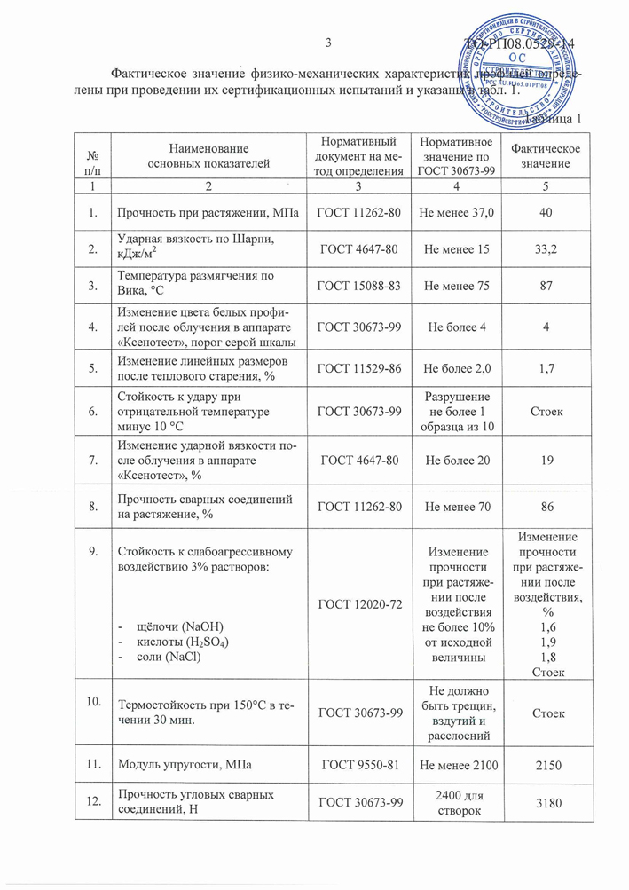 ГОСТ WHS-60-72 22.09.17