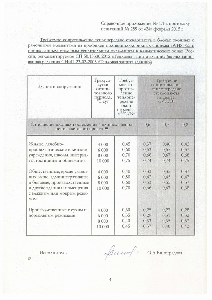 Теплостойкость WHS 72 02.2020