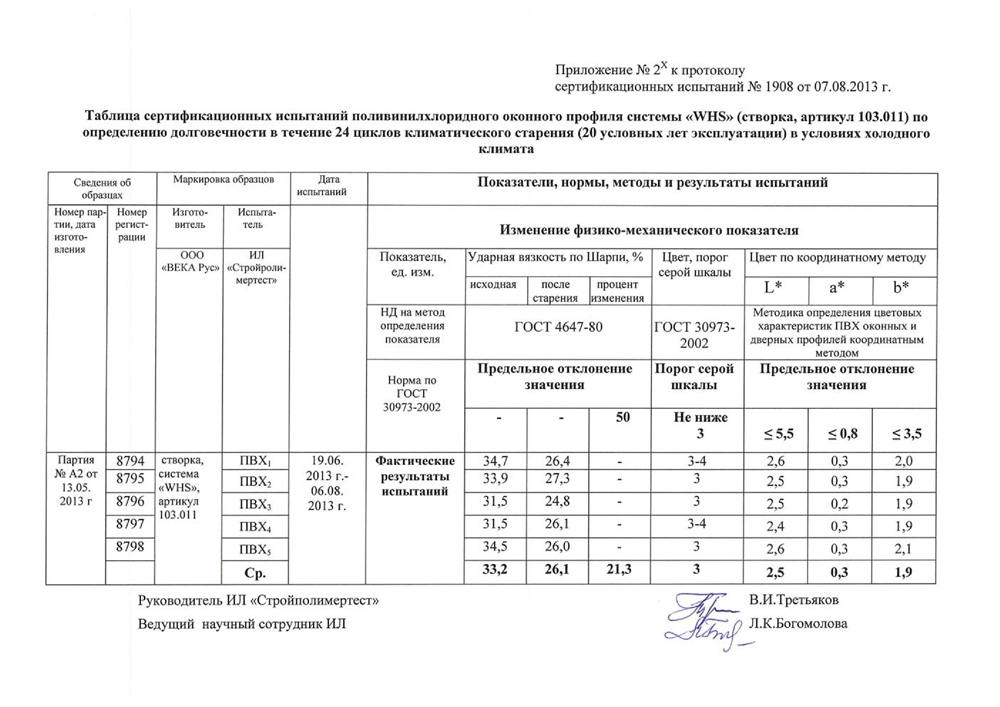 Протокол испытаний 2023