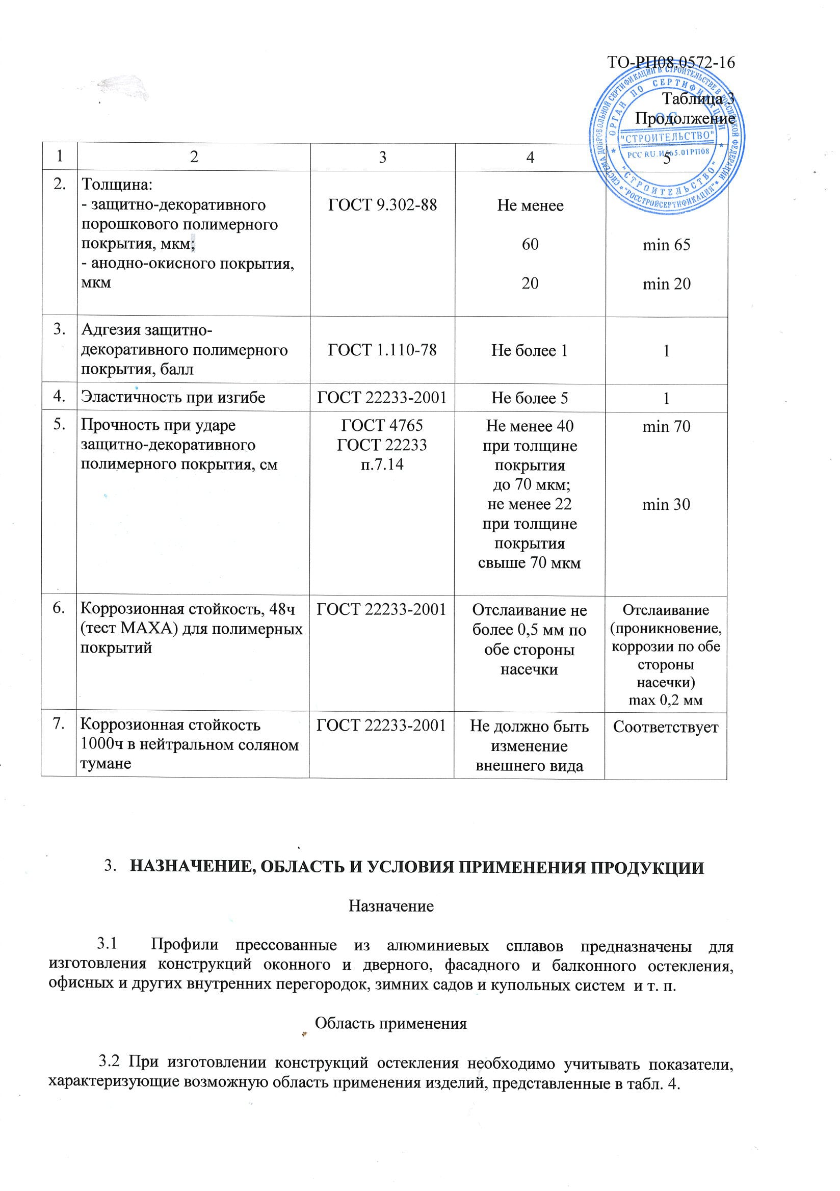 Сертификат соответствия профиль Алютех