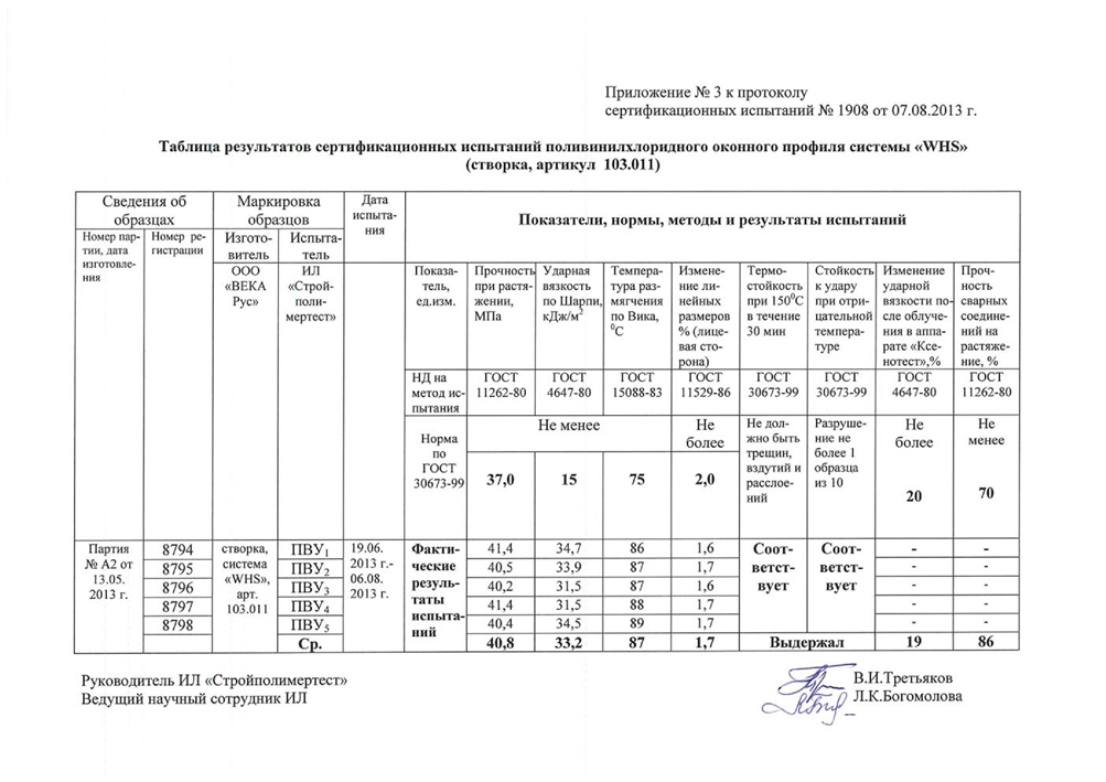 Долговечность