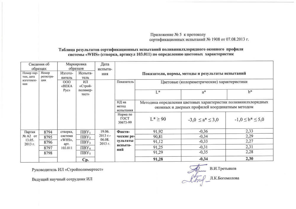 Долговечность