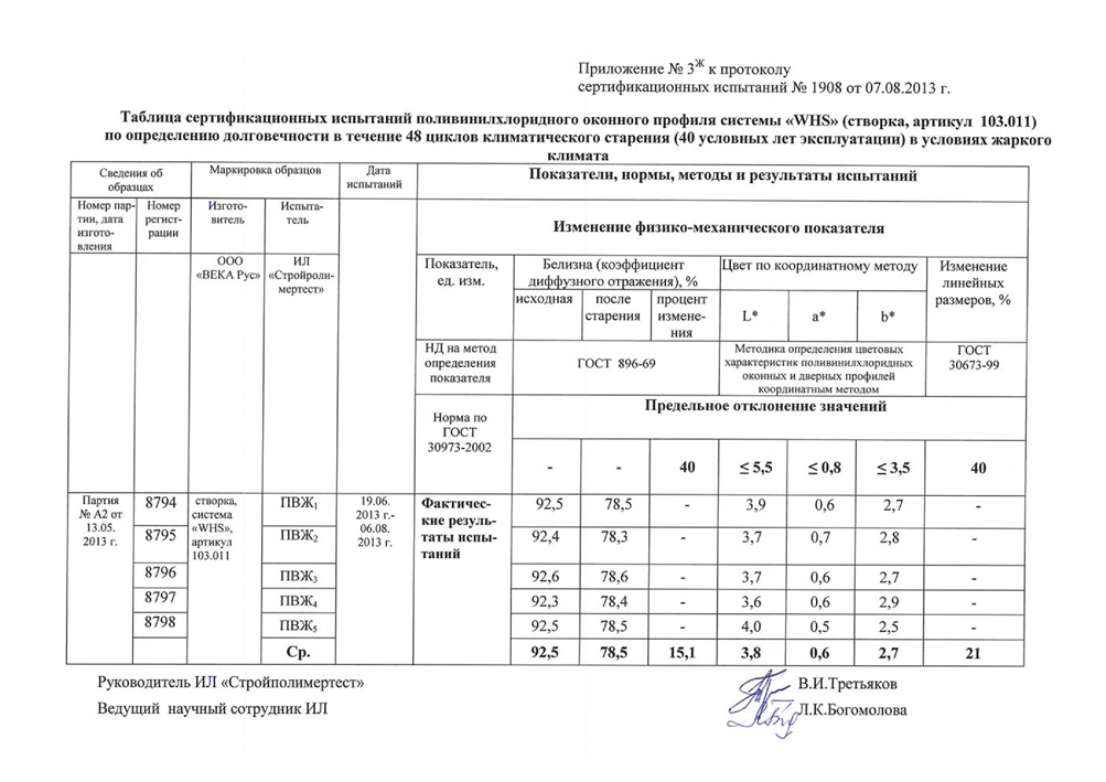 Долговечность