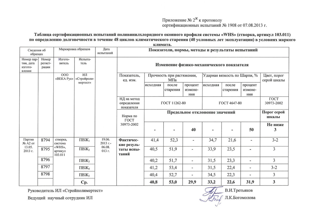 Долговечность