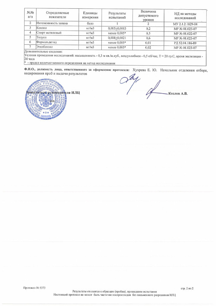 Гигиена профили WHS