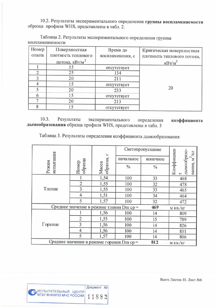 Пожарный сертификат WHS 12.08.2018
