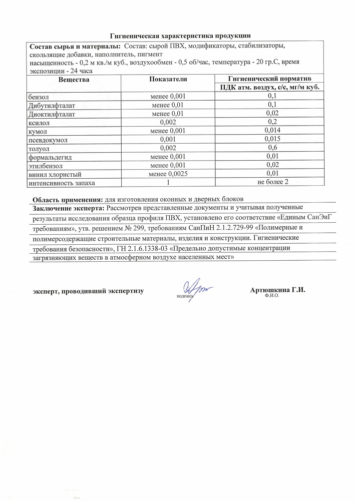 Протокол лабораторных испытаний