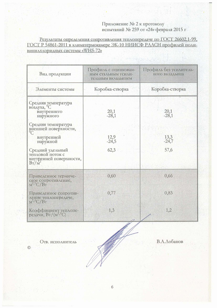 Теплостойкость WHS 72 02.2020