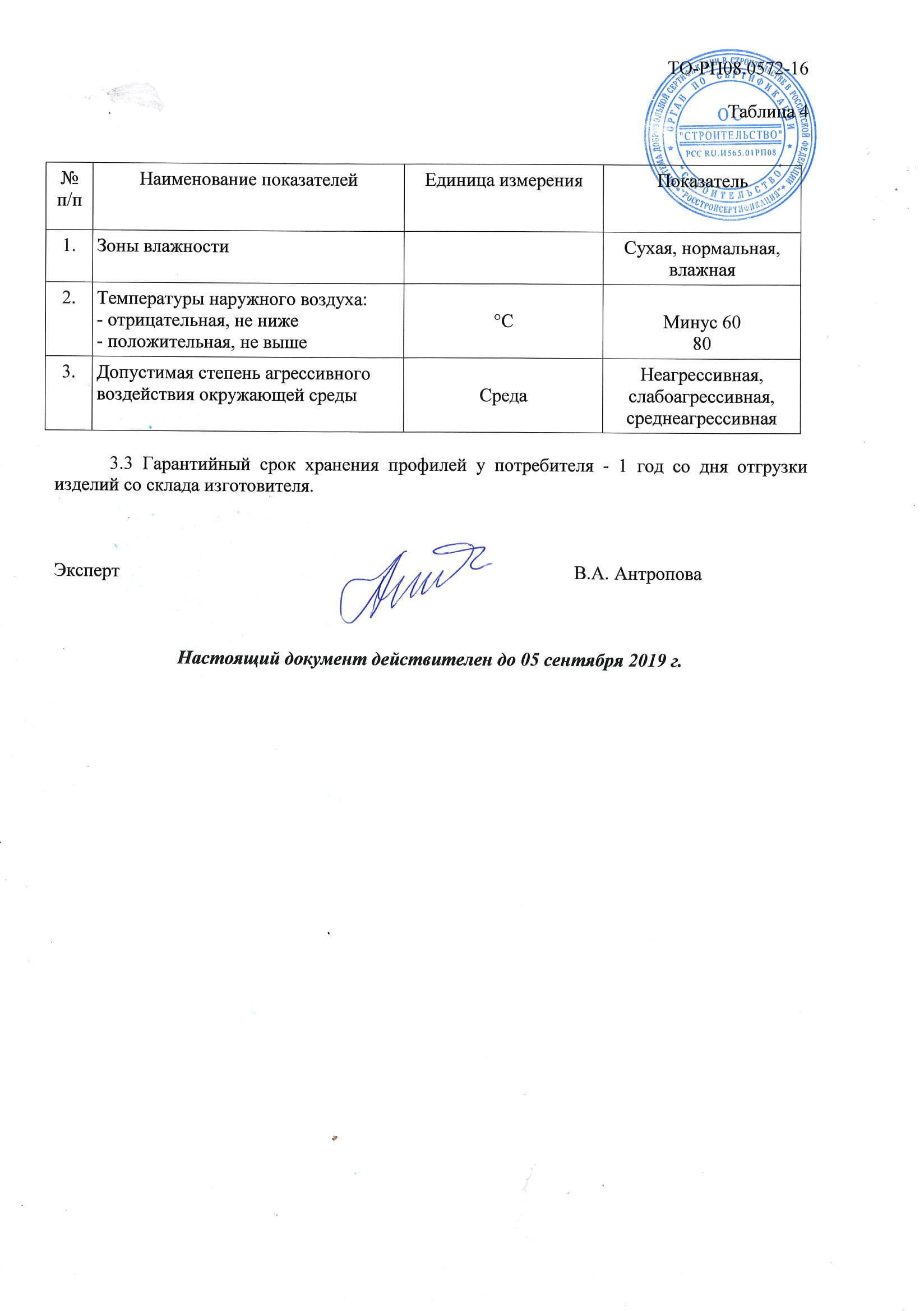 Сертификат соответствия профиль Алютех