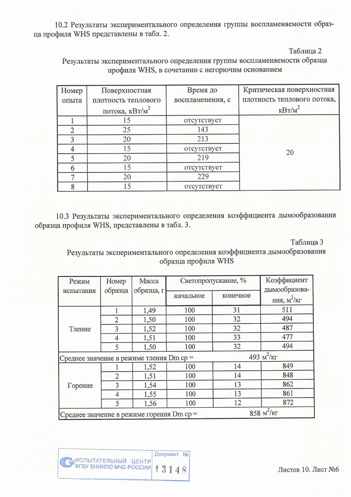 Пожарный сертификат WHS 12.08.2018