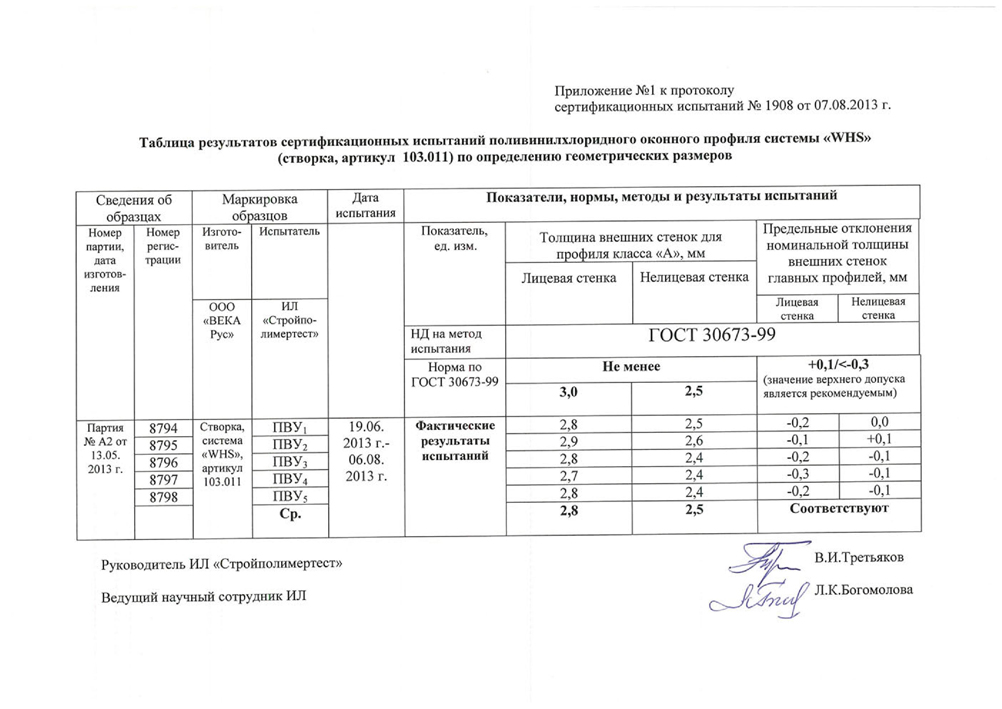 Долговечность