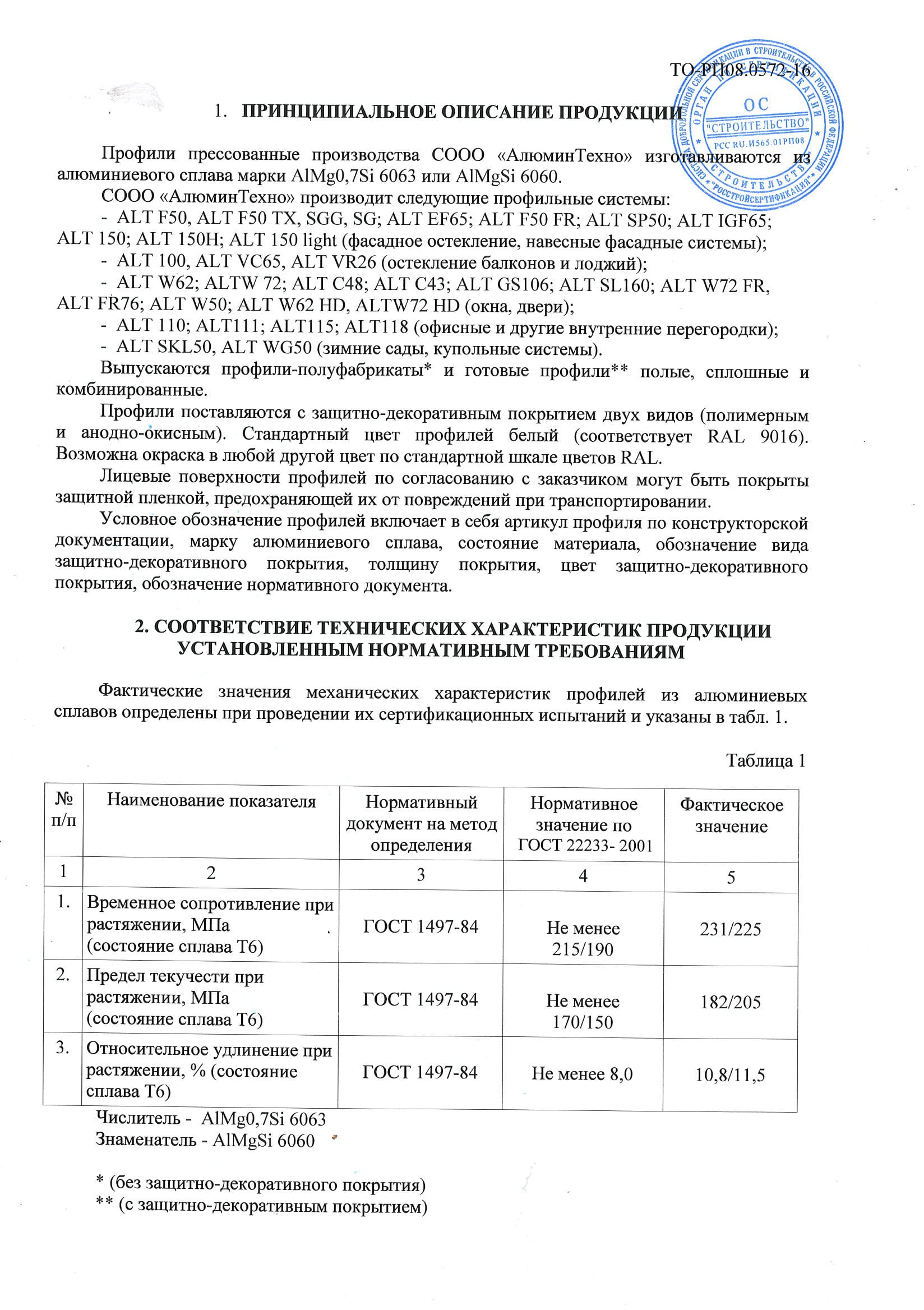 Сертификат соответствия профиль Алютех