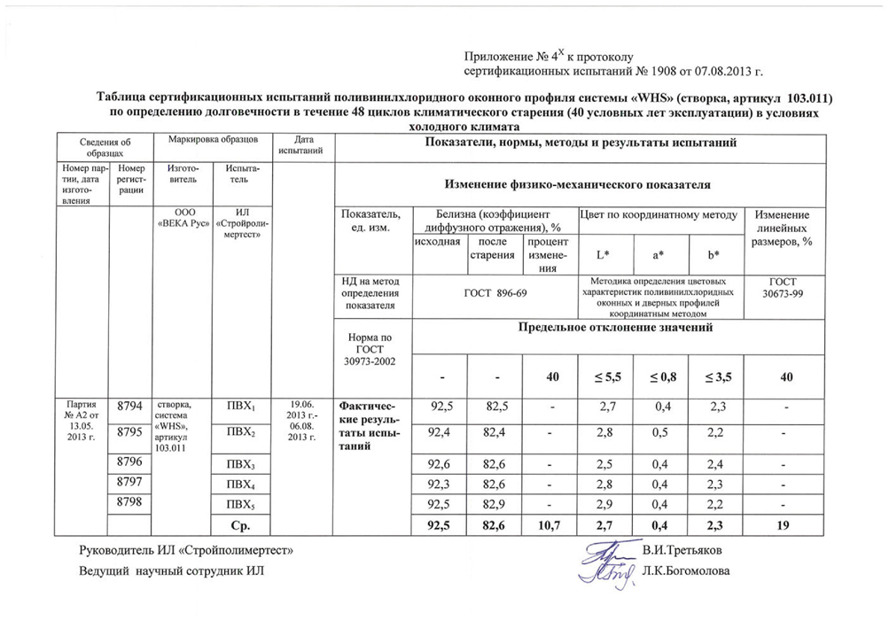 Долговечность