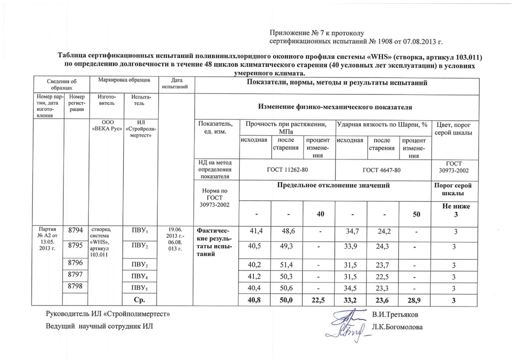 Протокол испытаний 2020