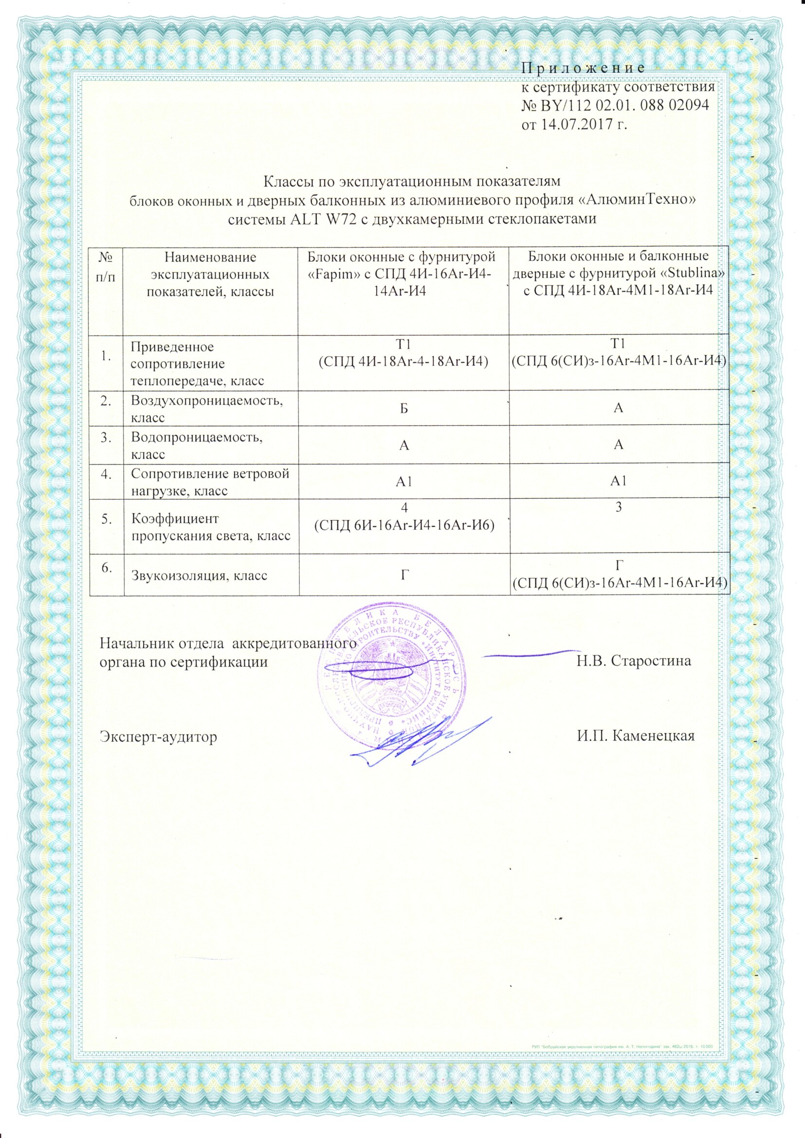 Сертификат соответствия профиль Алютех