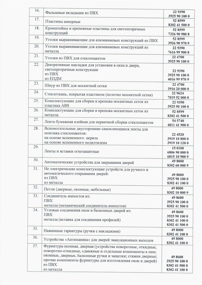 НЕ ПОДЛЕЖАЩЕЙ ОБЯЗАТЕЛЬНОЙ СЕРТИФИКАЦИИ