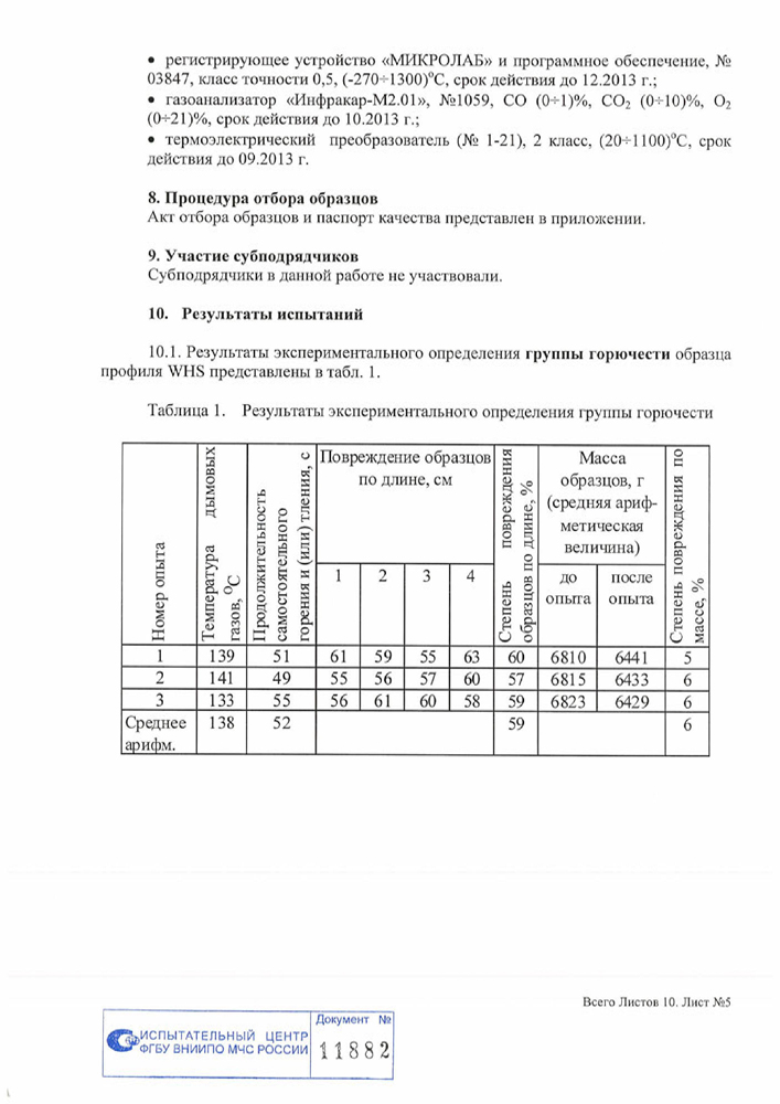 Пожарный сертификат WHS 12.08.2018