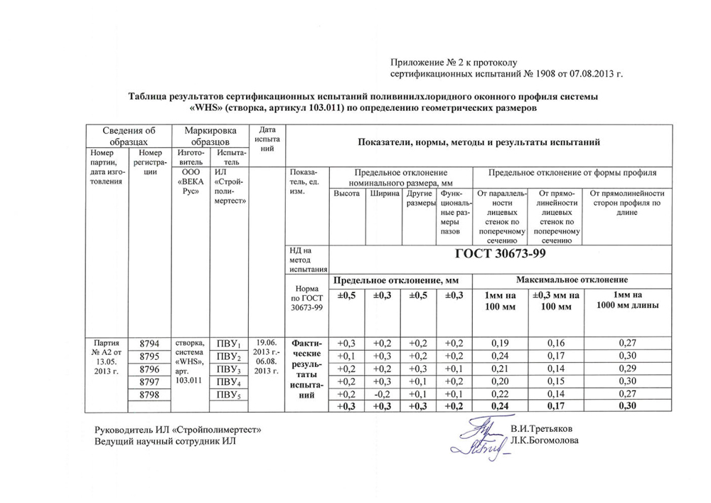 Долговечность