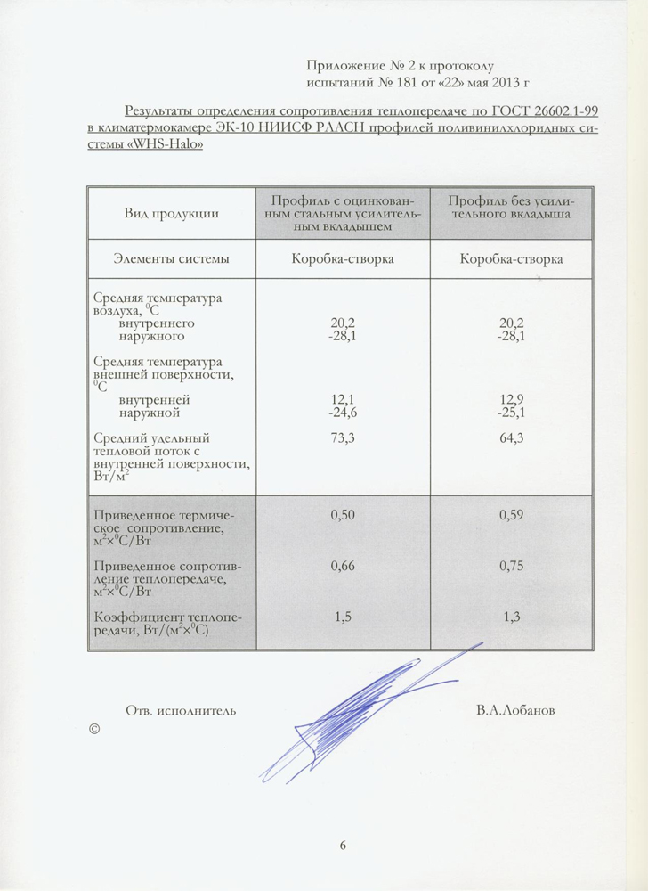 Теплостойкость WHS 60 22.05.2018