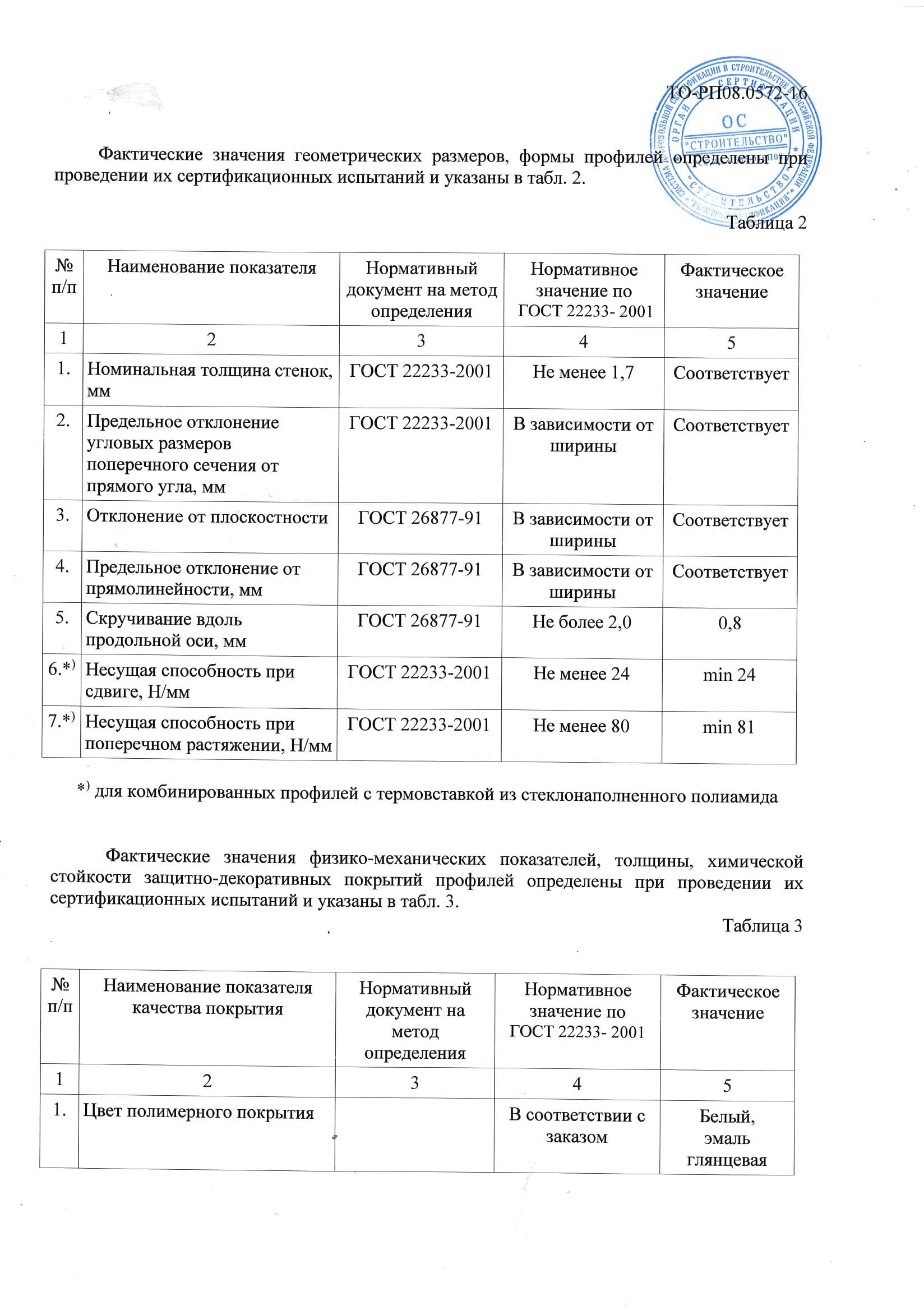 Сертификат соответствия профиль Алютех