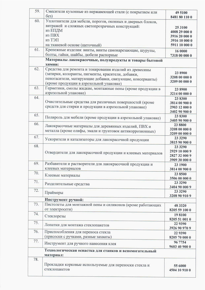 НЕ ПОДЛЕЖАЩЕЙ ОБЯЗАТЕЛЬНОЙ СЕРТИФИКАЦИИ