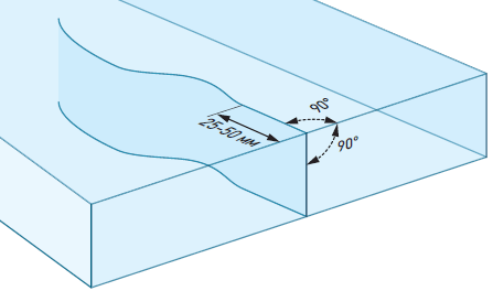Начало разрушения стекла от термошока